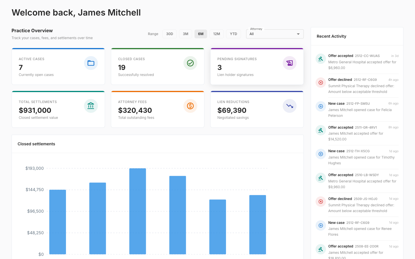Dashboard and Insights